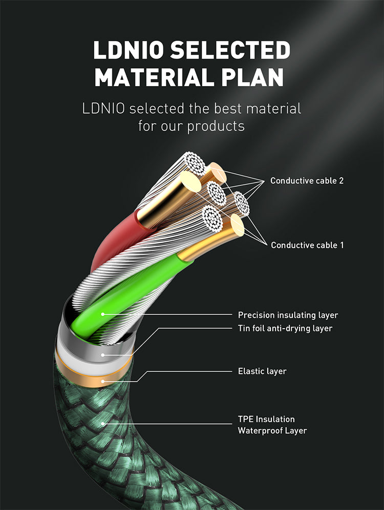 Cable USB-C a USB-C LDNIO LC101 5A 1m Trenzado