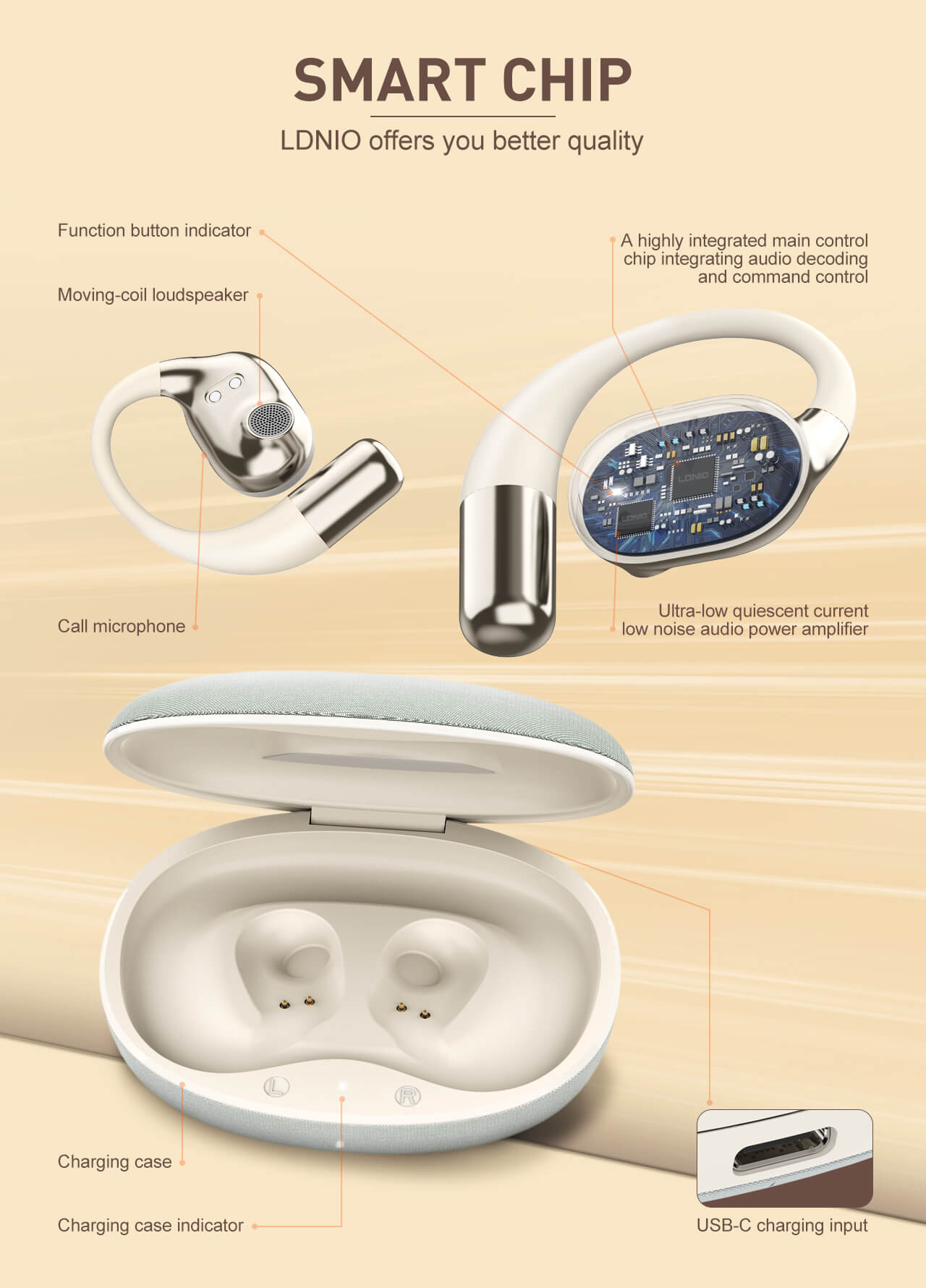 Audífonos Bluetooth LDNIO T11 Open-Ear BT 5.4, 28 h, IPX4